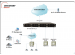 GSM2VOIP 32M32S 